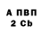 Бутират BDO 33% Gio Gvarianashvili